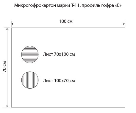 Направление гофра микрогофрокартон 2018.jpg Направление гофра микрогофрокартон 2018.jpg